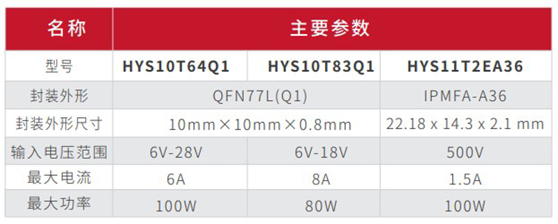 优游国际高压、低压功率模块产品双箭齐发